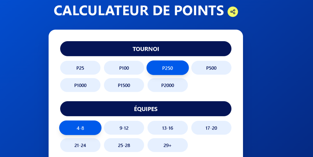 Tournois de padel FFT : P25, P50, P100… P2000, comment ça marche