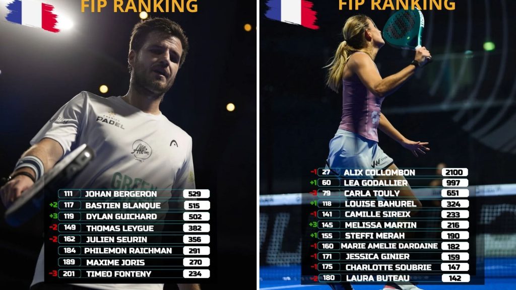 Classement padel : FFT, FIP et Premier Padel, comment il est calculé